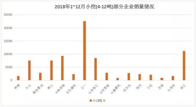 4-12噸小挖銷量