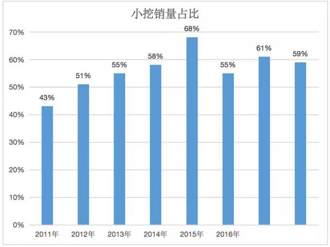 小挖銷售數(shù)據(jù)